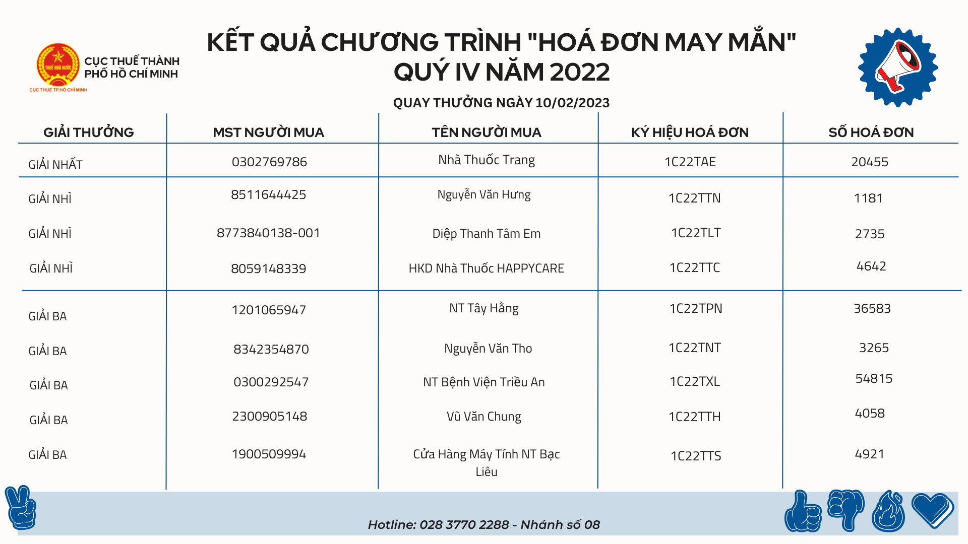 Kết quả trúng thưởng chương trình “Hóa đơn may mắn” Quý III, IV năm 2022 tại Thành phố Hồ Chí Minh